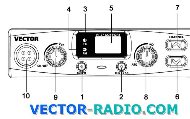 Передняя панель радиостанции